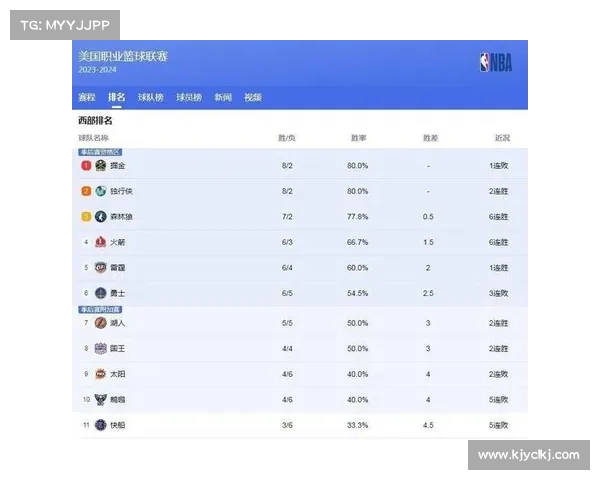 nba赛事排名榜 nba赛事排名榜