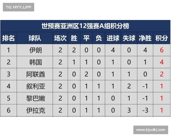 2026世界杯赛事最新资讯速递小组赛积分榜淘汰赛对阵实时追踪分析